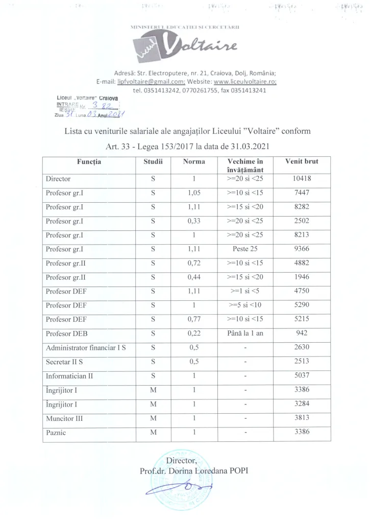 Imagine - Venituri salariale la 31.03.2020