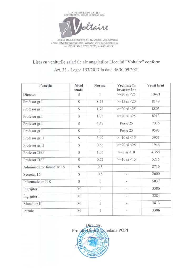 Imagine - Venituri salariale la 30.09.2021